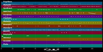 Fame &#39;90 Remix - David Bowie (MIDI)