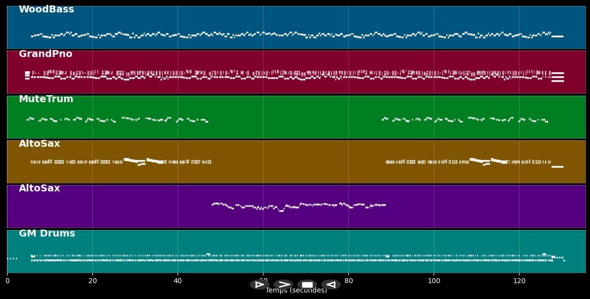 My Blue Heaven - Fats Domino (MIDI)