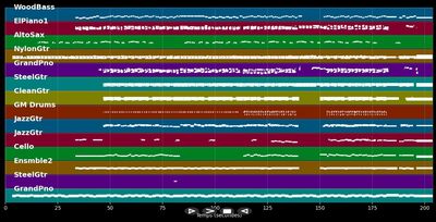 Wouldn't It Be Great - Loretta Lynn (MIDI Karaoke)