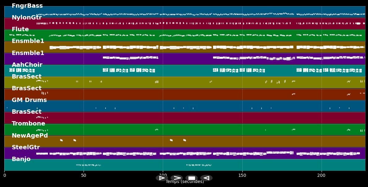Stärker als die Freiheit - Stefanie Hertel (MIDI Karaoke)