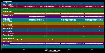Stärker als die Freiheit - Stefanie Hertel (MIDI Karaoke)