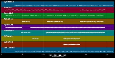 It's Over Now - 112 (MIDI)