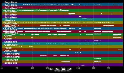 Die Brüder kommen nach Ägypten