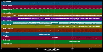 Chariots of Fire (Piano cover by JOSLIN) - Vangelis (MIDI)