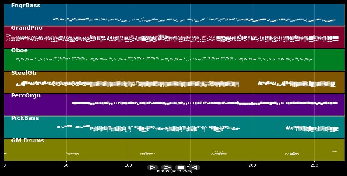Place des grands hommes - Patrick Bruel (MIDI Karaoke)