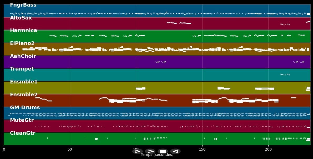 Inolvidable - Luis Miguel (MIDI)