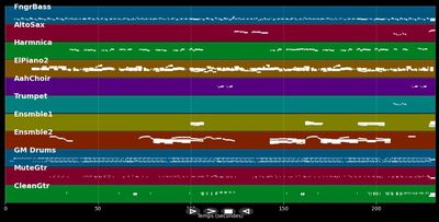 Inolvidable - Luis Miguel (MIDI)