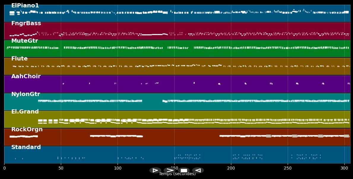 Musique - France Gall (MIDI Karaoke)