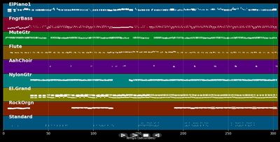 Musique - France Gall (MIDI Karaoke)