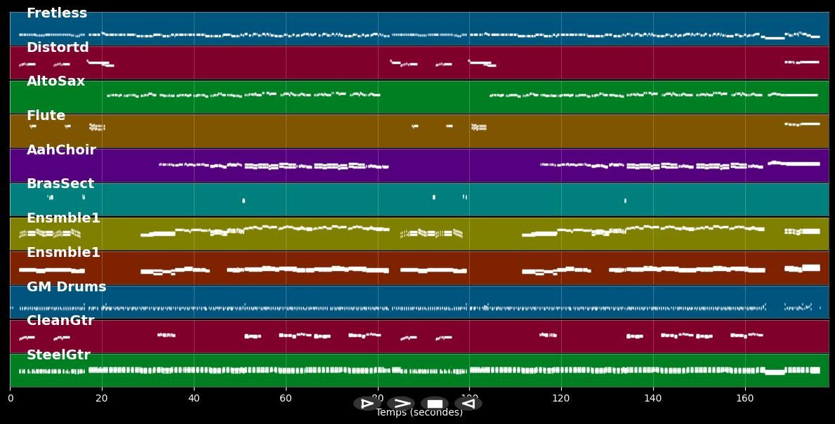 Sarajevo, ljubavi moja - Kemal Montano (MIDI)
