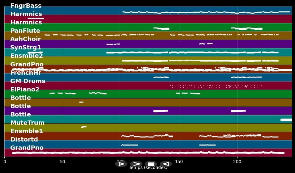 No Time To Die  - Billie Eilish (MIDI Karaoke)