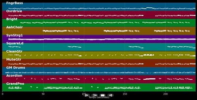 Seemann (Deine Heimat ist das Meer)