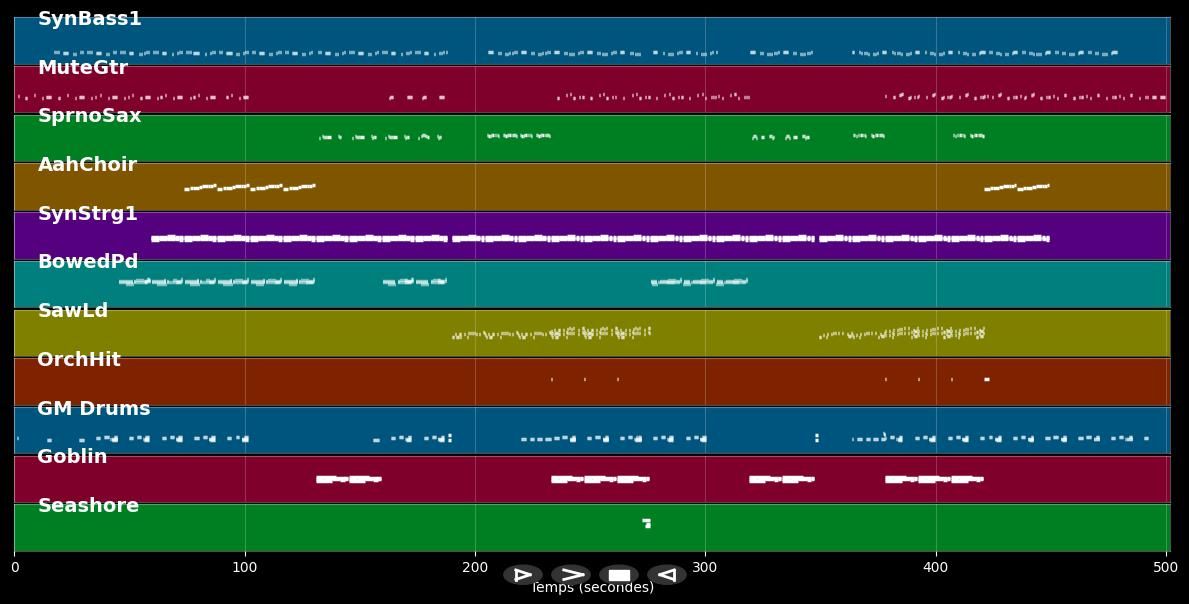 Skin  - Sylver (MIDI)
