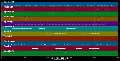 Skin  - Sylver (MIDI)