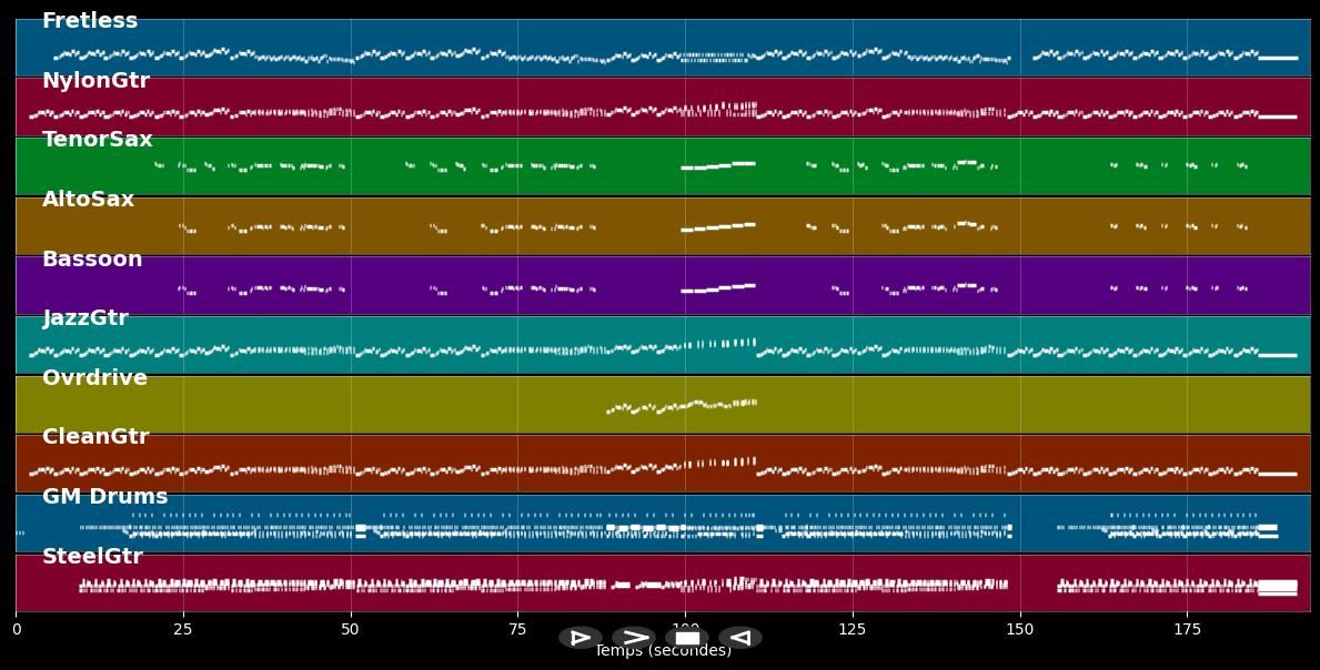 Daytripper - The Beatles (MIDI)