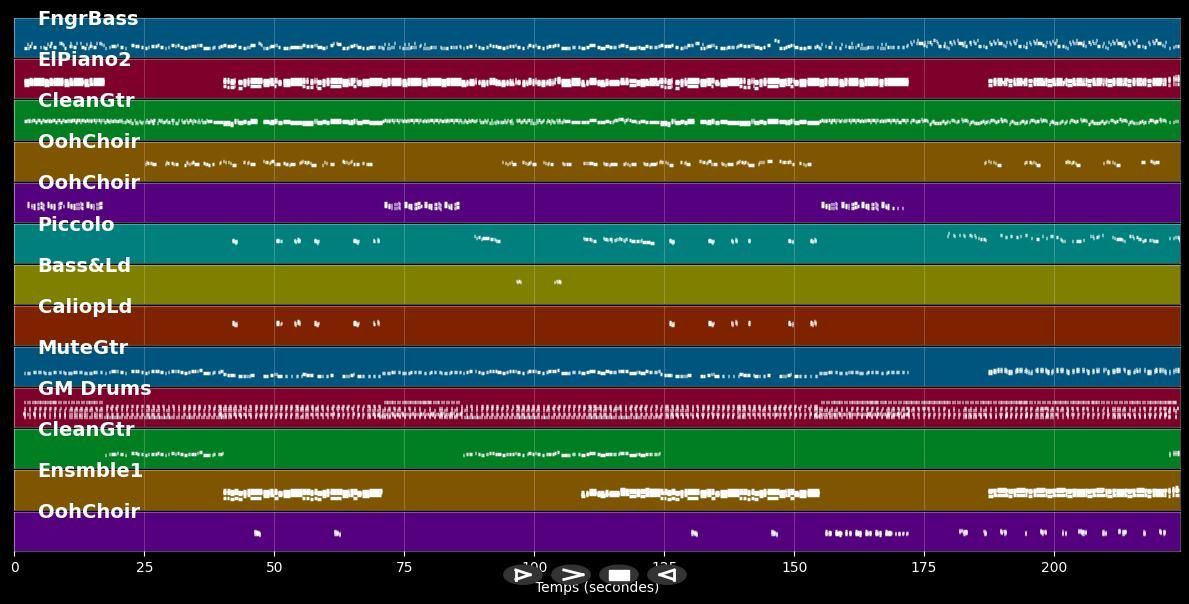 Scatterlings of africa - Johnny Clegg (MIDI)