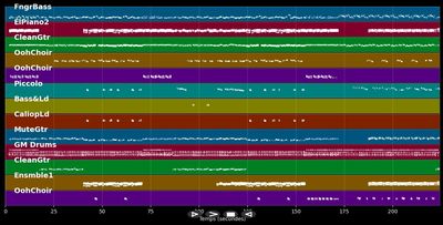Scatterlings of africa - Johnny Clegg (MIDI)