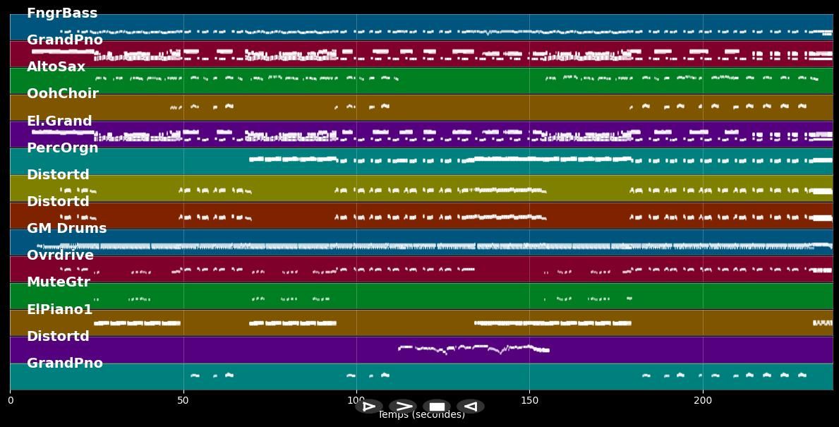 Hold The Line - Toto (MIDI Karaoke)