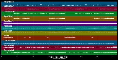 40 Jahre große Liebe (Engl.Waltz Vers.)
