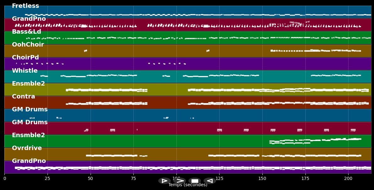 Big Girls Cry - Sia (MIDI Karaoke)