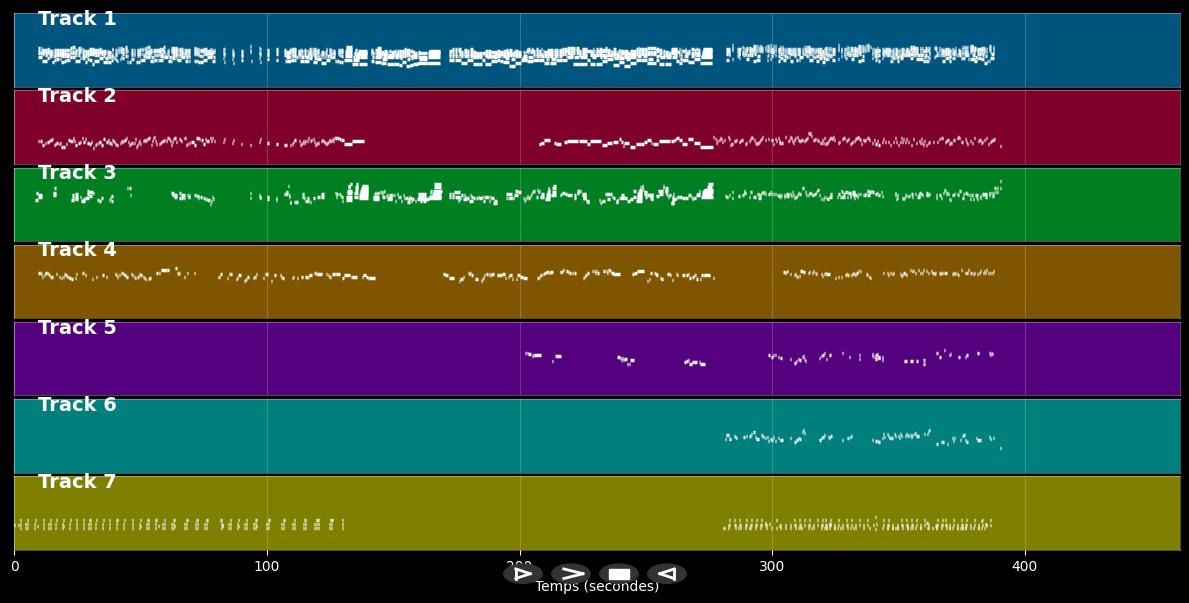 Jazz Standards Medley (Fly Me To The Moon, Autumn Leaves, Misty, L.O.V.E., the way you look tonight) - Medley Jazz (MIDI)