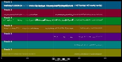 Jazz Standards Medley (Fly Me To The Moon, Autumn Leaves, Misty, L.O.V.E., the way you look tonight) - Medley Jazz (MIDI)