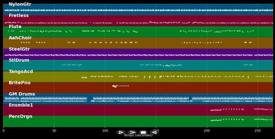 Myan Myan Coupe Cloue