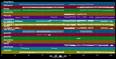 Kann es wirklich Liebe sein