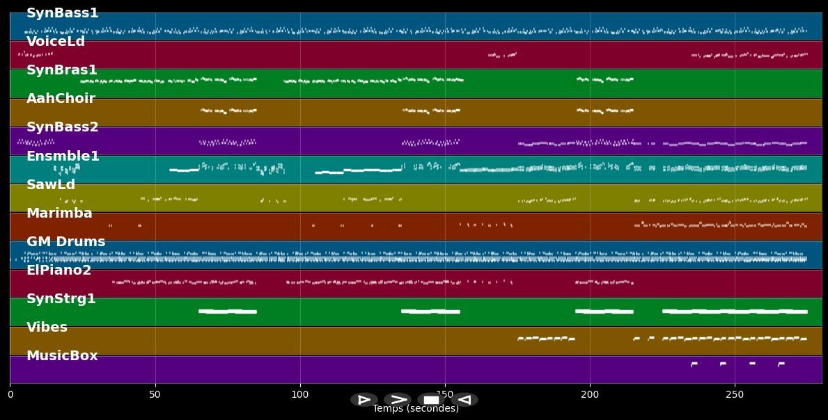 Sounds Like A Melody - Alphaville (MIDI)