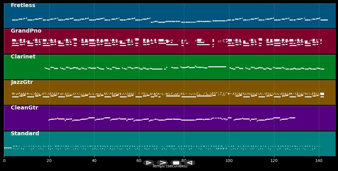 Donna - Ritchie Valens (MIDI)
