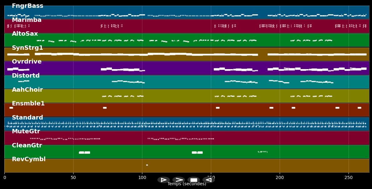 Laid So Low (Tears Roll Down) - Tears For Fears (MIDI)