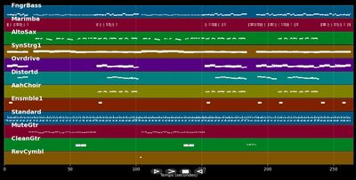 Laid So Low (Tears Roll Down) - Tears For Fears (MIDI)