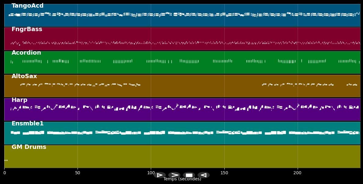 Garde-moi dans tes bras - Daniel Roger (MIDI)
