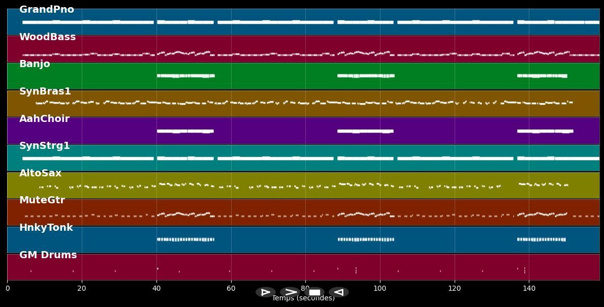 Running Bear - Johnny Preston (MIDI)