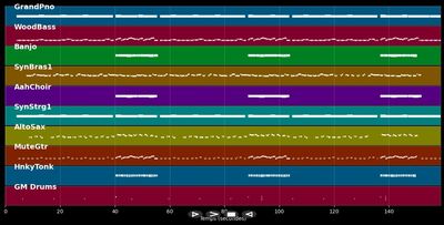 Running Bear - Johnny Preston (MIDI)