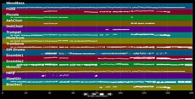Theme From Godfather Part 2