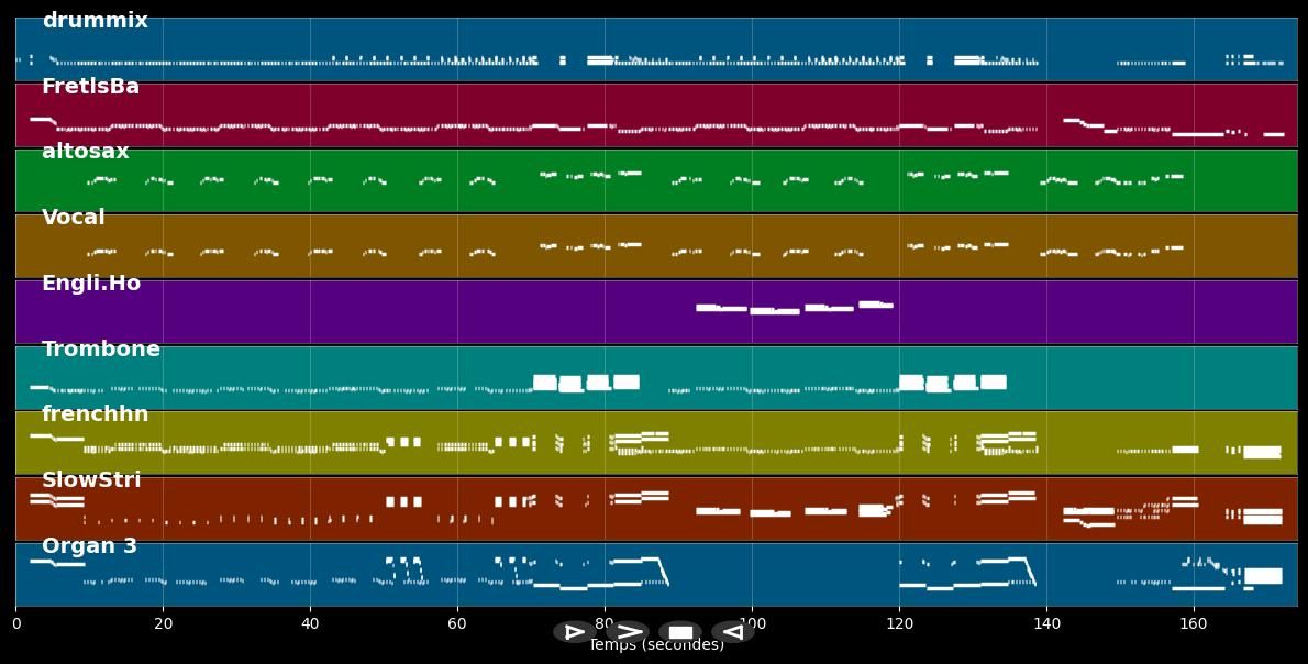 Indian Reservation - Revers Paul &amp; Raiders (MIDI)