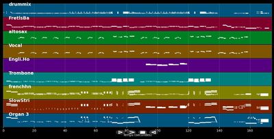 Indian Reservation - Revers Paul &amp; Raiders (MIDI)