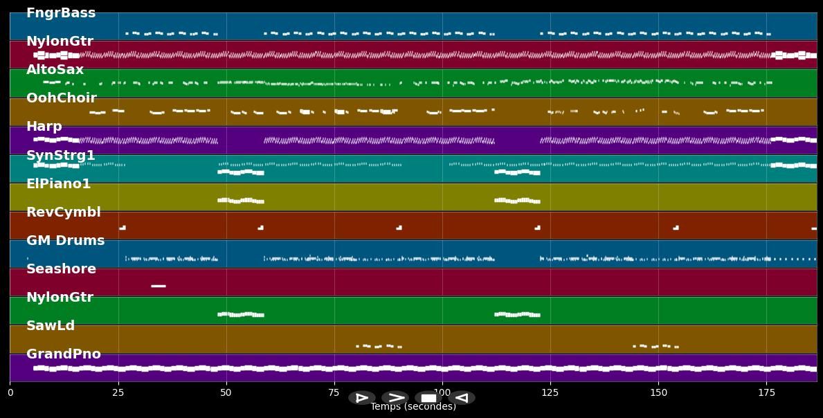 Rockstar  - DaBaby ft. Roddy Ricch (MIDI Karaoke)