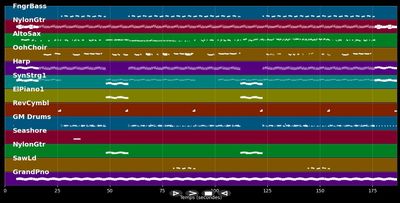 Rockstar  - DaBaby ft. Roddy Ricch (MIDI Karaoke)