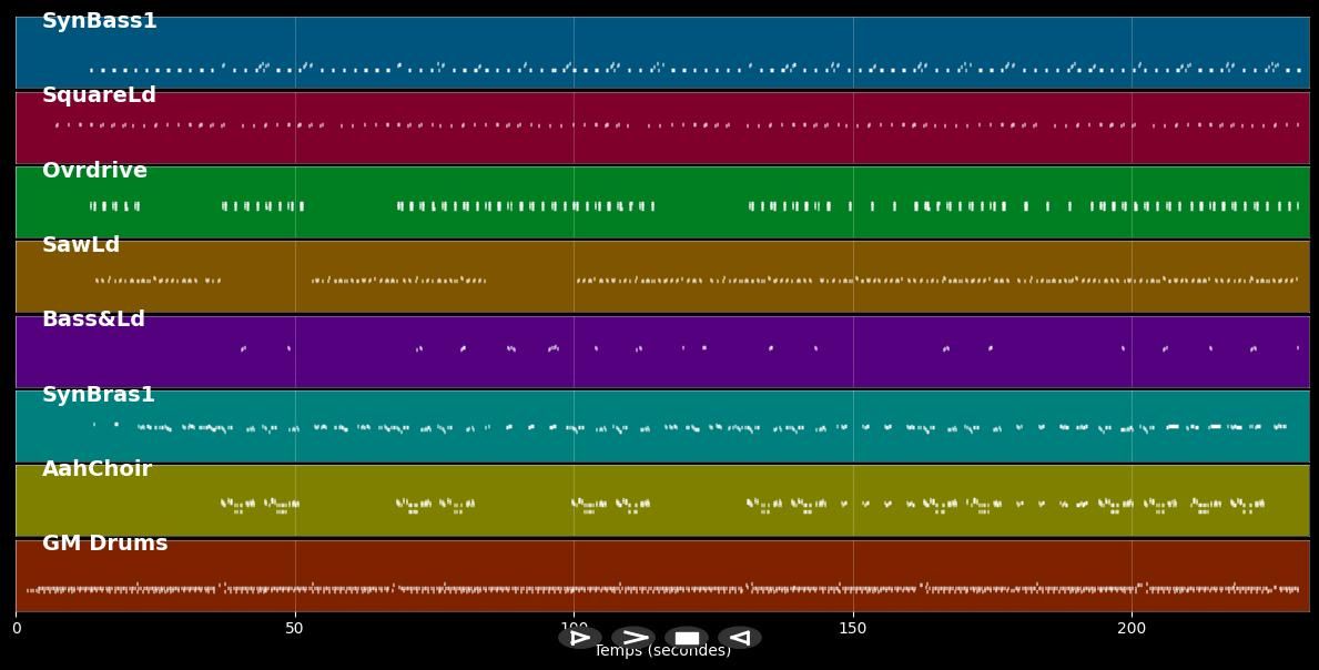 Electric Avenue - Eddy Grant (MIDI)