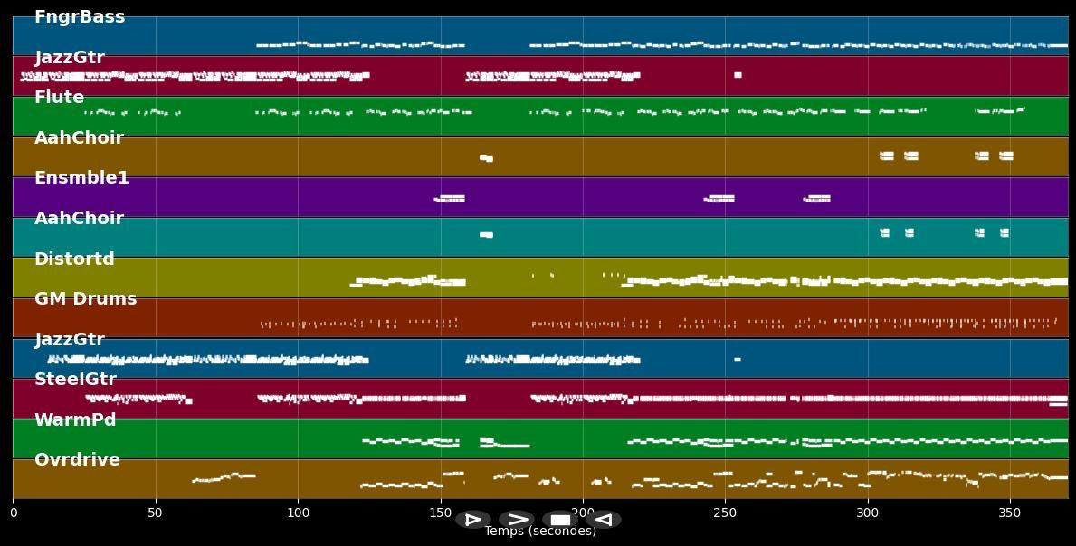 Still loving you - Scorpions (MIDI)
