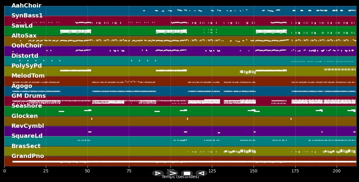 Focus - Ariana Grande (MIDI Karaoke)