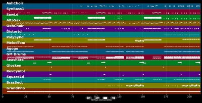 Focus - Ariana Grande (MIDI Karaoke)
