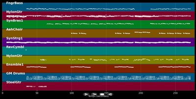 When I Dream At Night - Marc Anthony (MIDI)