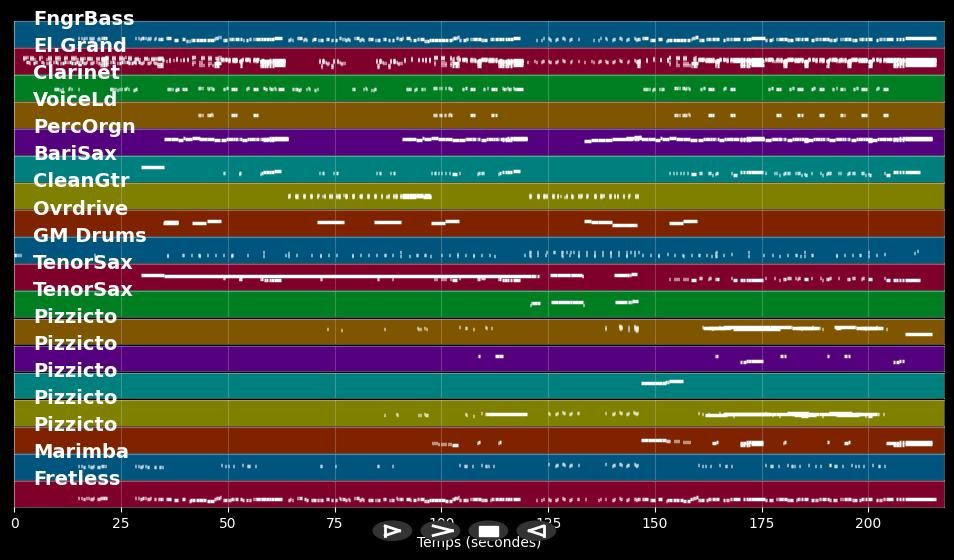 It Must Be Love - Madness (MIDI)