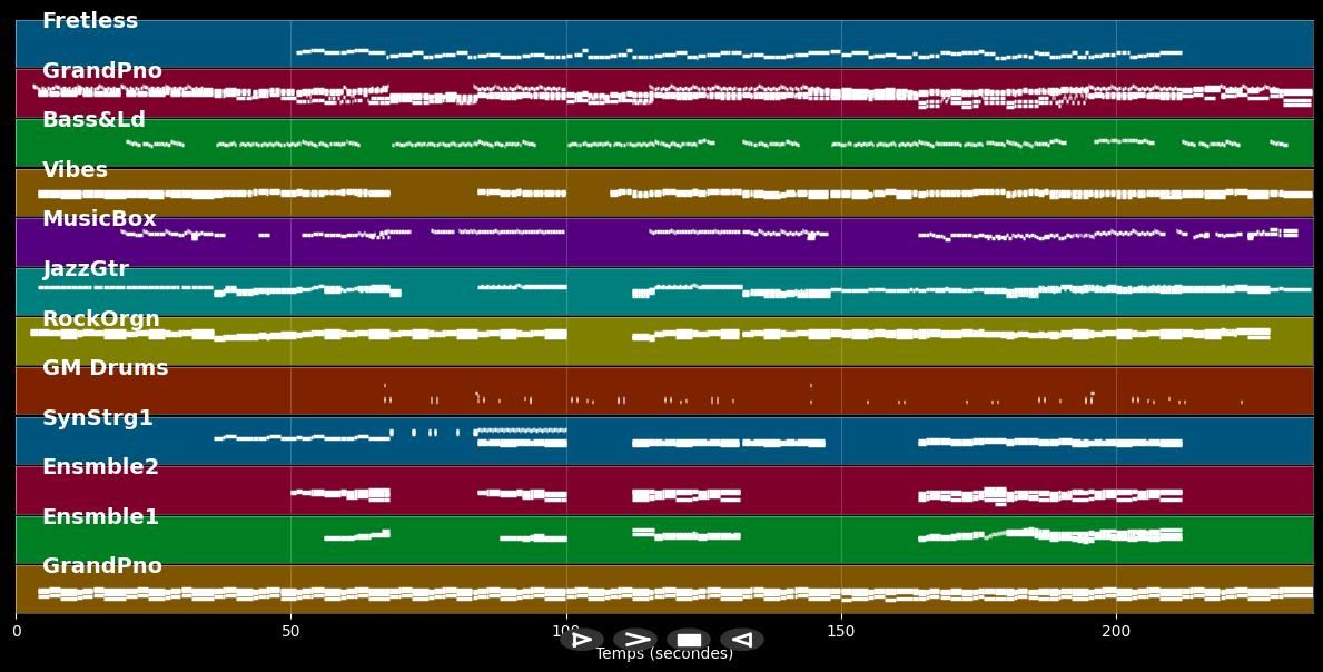 7 Years - Lukas Graham (MIDI Karaoke)