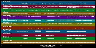 7 Years - Lukas Graham (MIDI Karaoke)