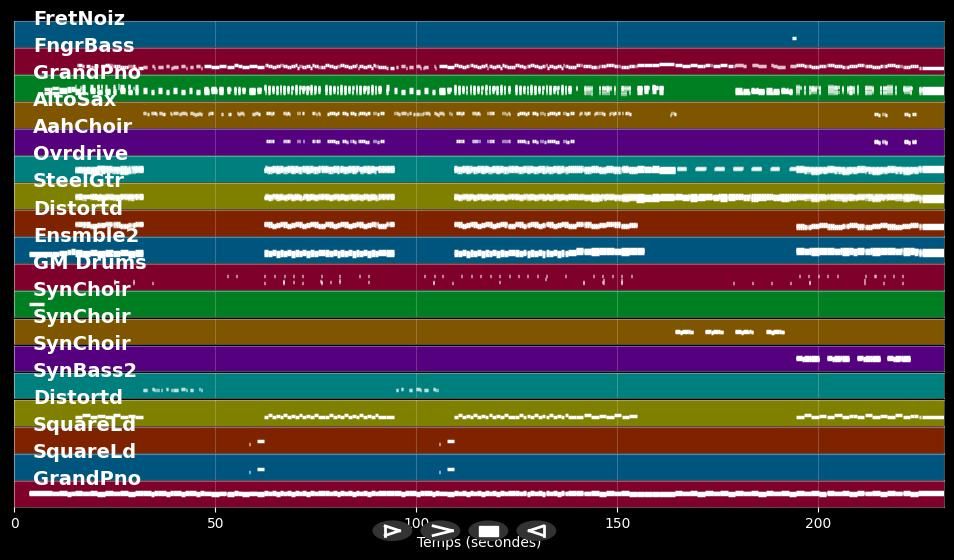 Raus in den Rausch - Sportfreunde Stiller (MIDI Karaoke)