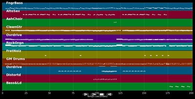 Nothing Is Real But The Girl - Blondie (MIDI)